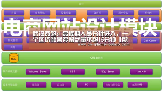 武汉商超:高峰期人员分批进入,一个区域顾客停留尽量不超15分钟【欧宝电竞】(图2) 欧宝体育